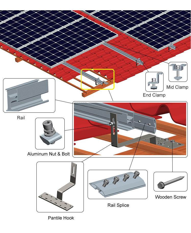 montage solaire sur toiture en tuiles inclinées