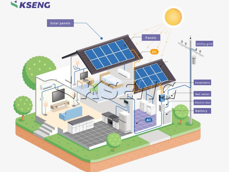 Principes de base des systèmes intégrés d'alimentation photovoltaïque domestique et de stockage d'énergie